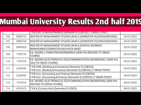 mumbai university result 2019.